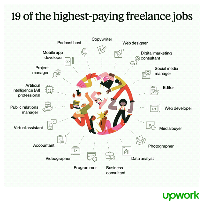 freelancing niches